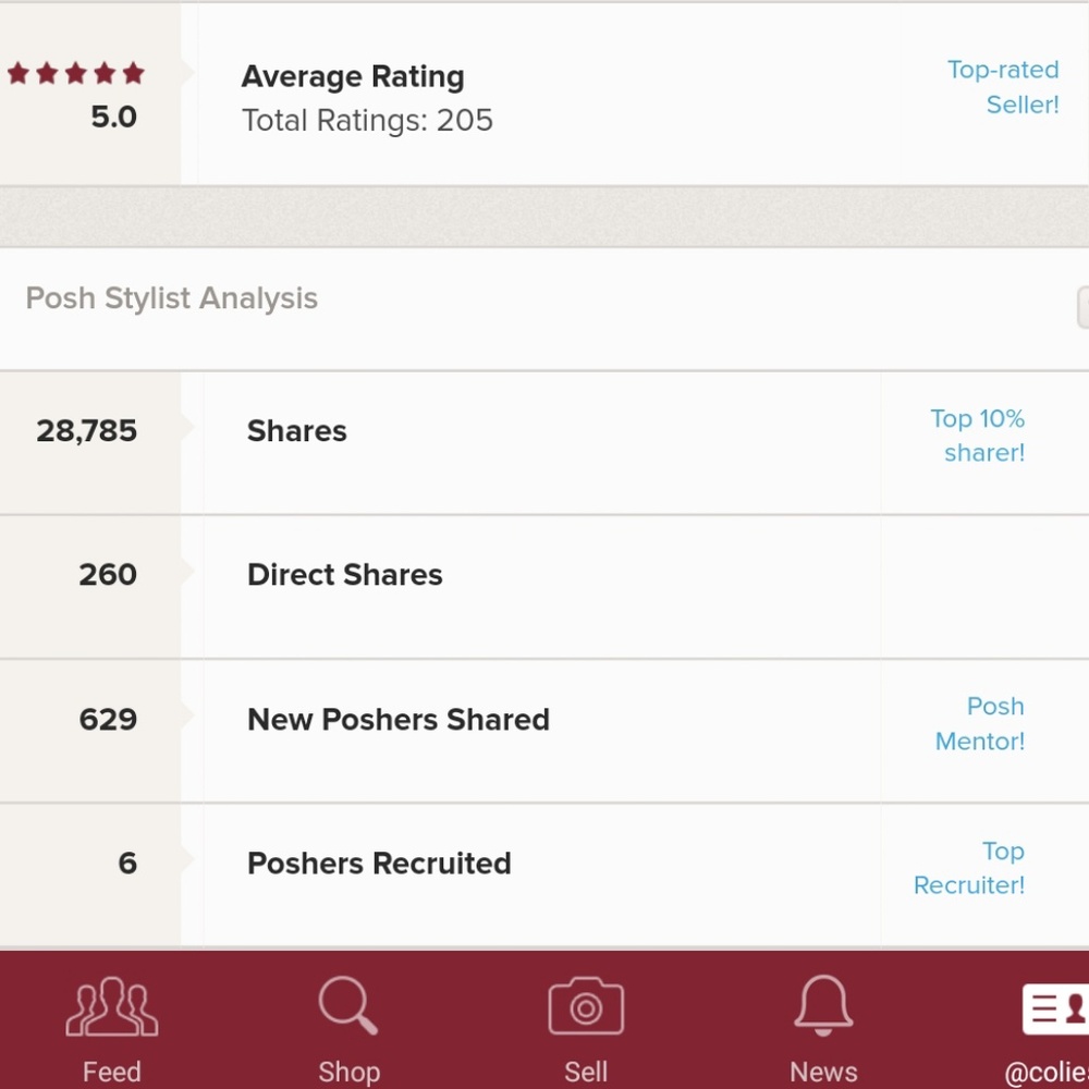 My Closet Stats ♡♡ Honest Seller